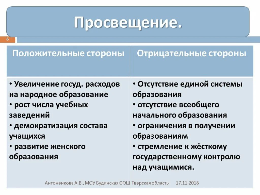 Положительные и отрицательные стороны образования. Отрицательные и положительные стороны развития. Положительные и отрицательные стороны науки. Положительные и отрицательные стороны образования в начале 20 века.