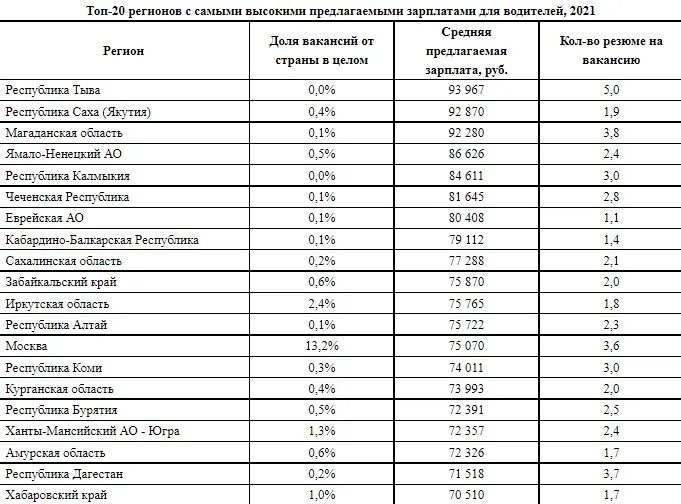 Средняя заработная плата в Коми. Средняя зарплата в Коми. Средняя зарплата в Кургане. Средняя зарплата в Сыктывкаре. Зарплата в коми в 2024 году