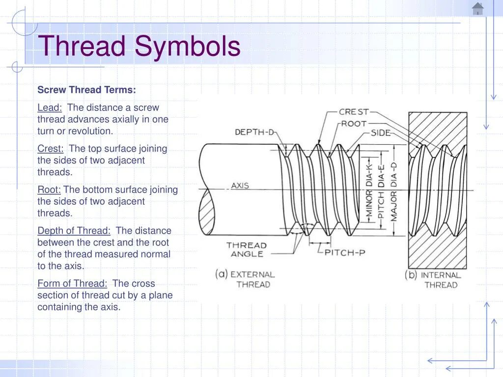 Finding thread. Pitch резьба. тип резьбы external thread. thread система. thread diameter.