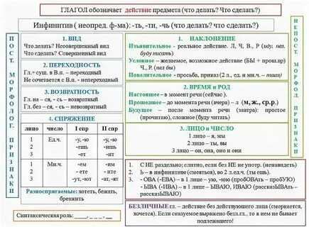 Таблица о