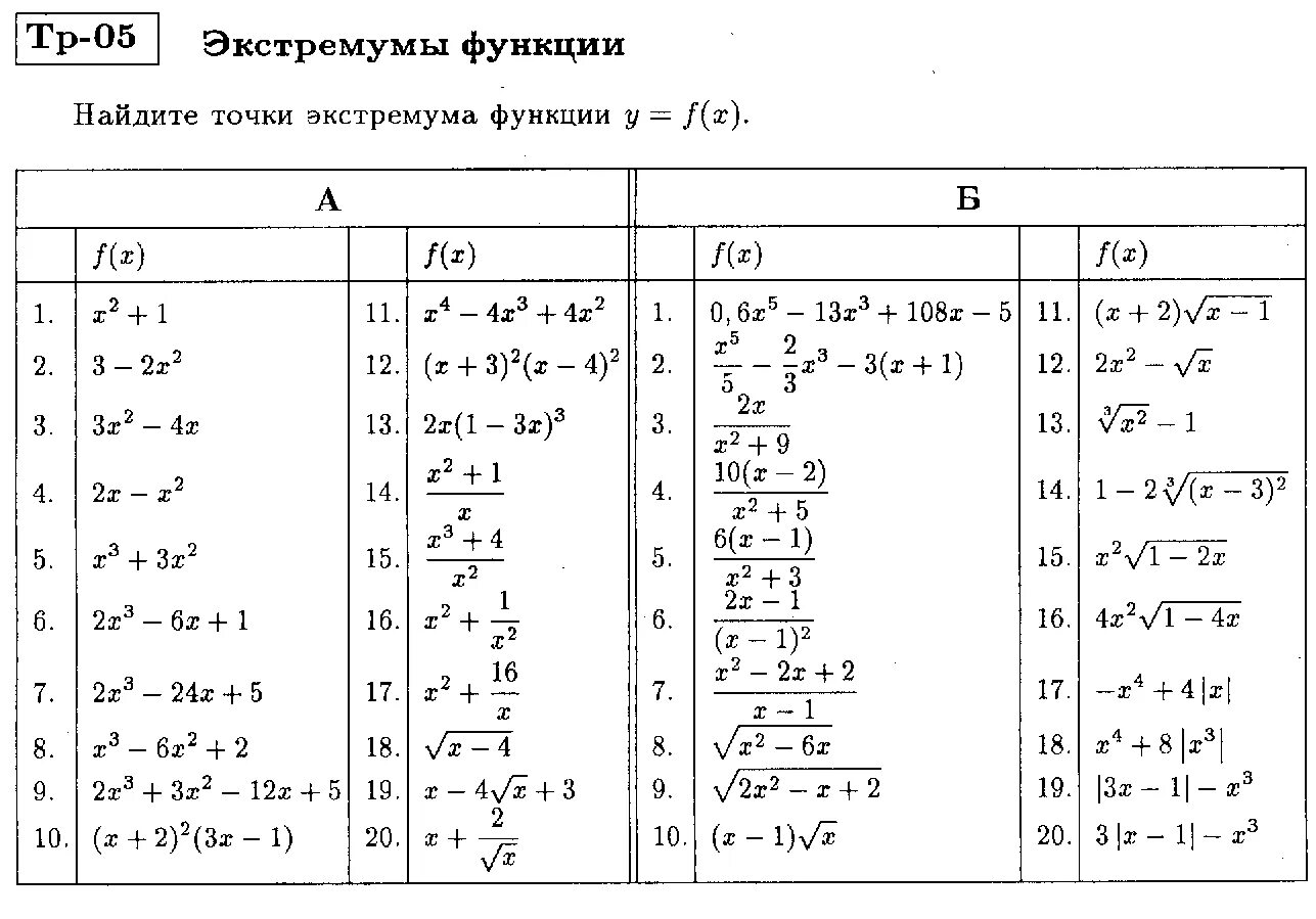 Контрольная работа 5 производная функции. Производная степенной функции самостоятельная работа 11 класс. самостоятельная по производным 10 класс. производные сложных функций тренажер. производные сложных функций задания с ответами.