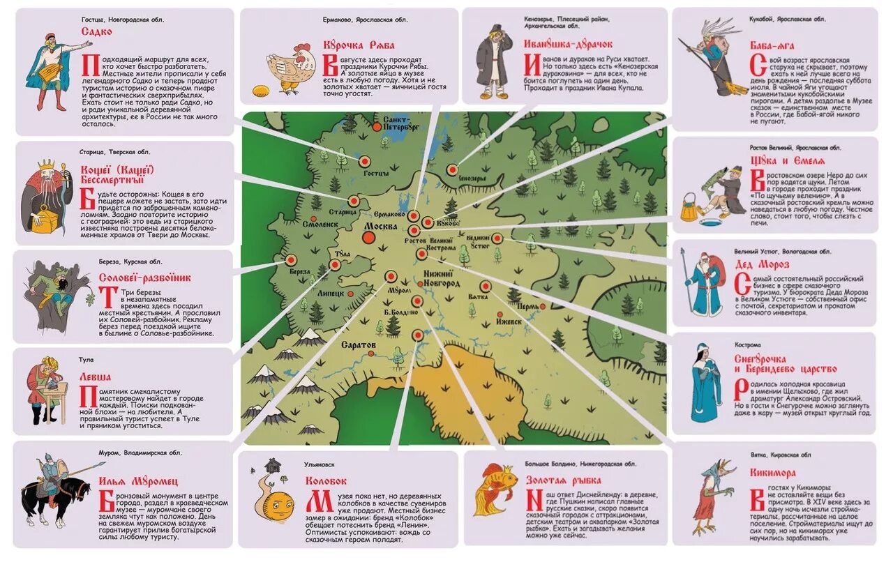 Карта сказочных героев. Сказочная карта Ярославской области. Карта русских сказок. Карта сказочных персонажей России.