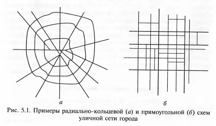 Кольцевая строение 2. Прямоугольно диагональная схема уличной сети. Радиально Кольцевая схема. Схемы уличных сетей. Кольцевая радиальная схема.