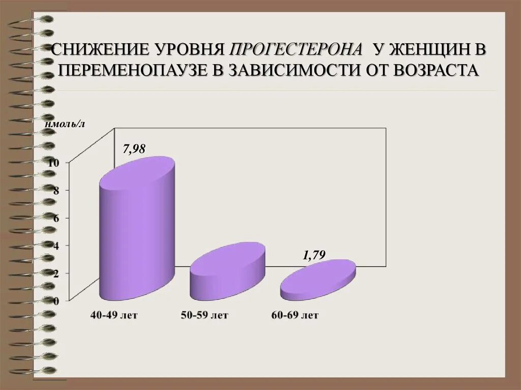 Симптомы прогестерона у женщин после 40. Снижение уровня прогестерона. Прогестерон у женщин. Снижение уровня прогестерона у женщин. Пониженный уровень прогестерона у женщин.