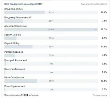 Узнать выигрыш голосования