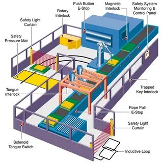 Safe system