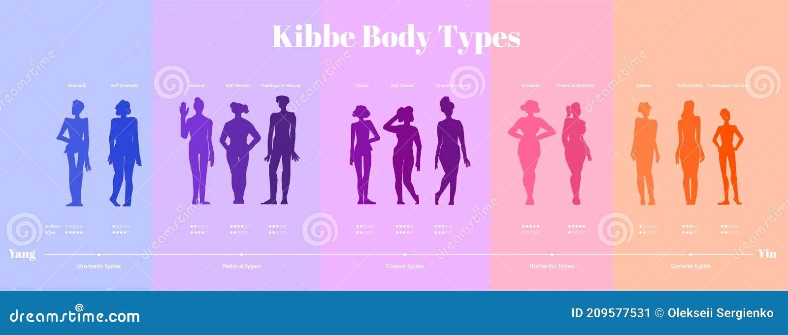 Body types names. Типажи по кибби фигуры. типы внешности по кибби. kibbe body types. типология по кибби.