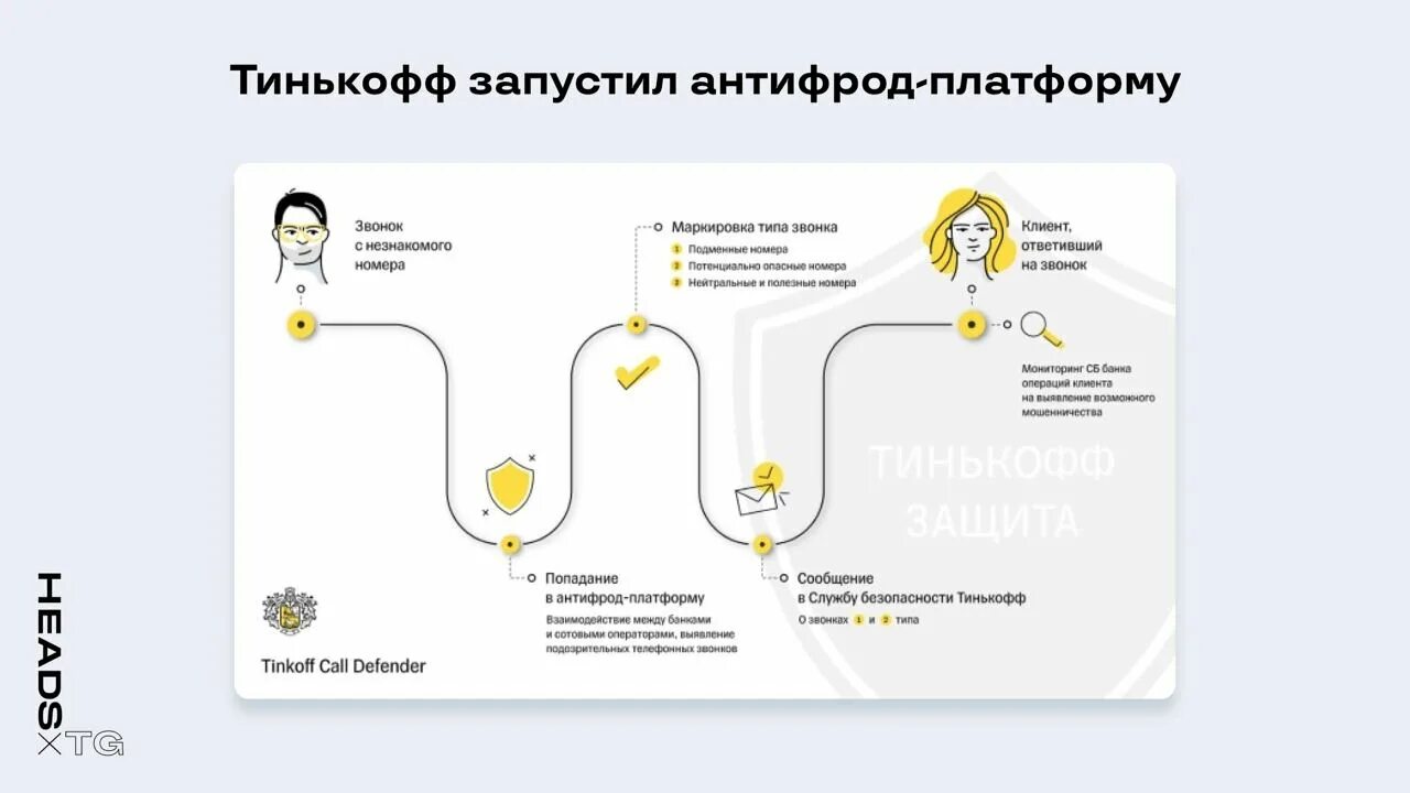антифрод тинькофф. скрин денег на карте тинькофф. фирменный стиль банка тинькофф. перевести деньги с тинькофф мобайл на карту. чек со сбербанка на тинькофф.