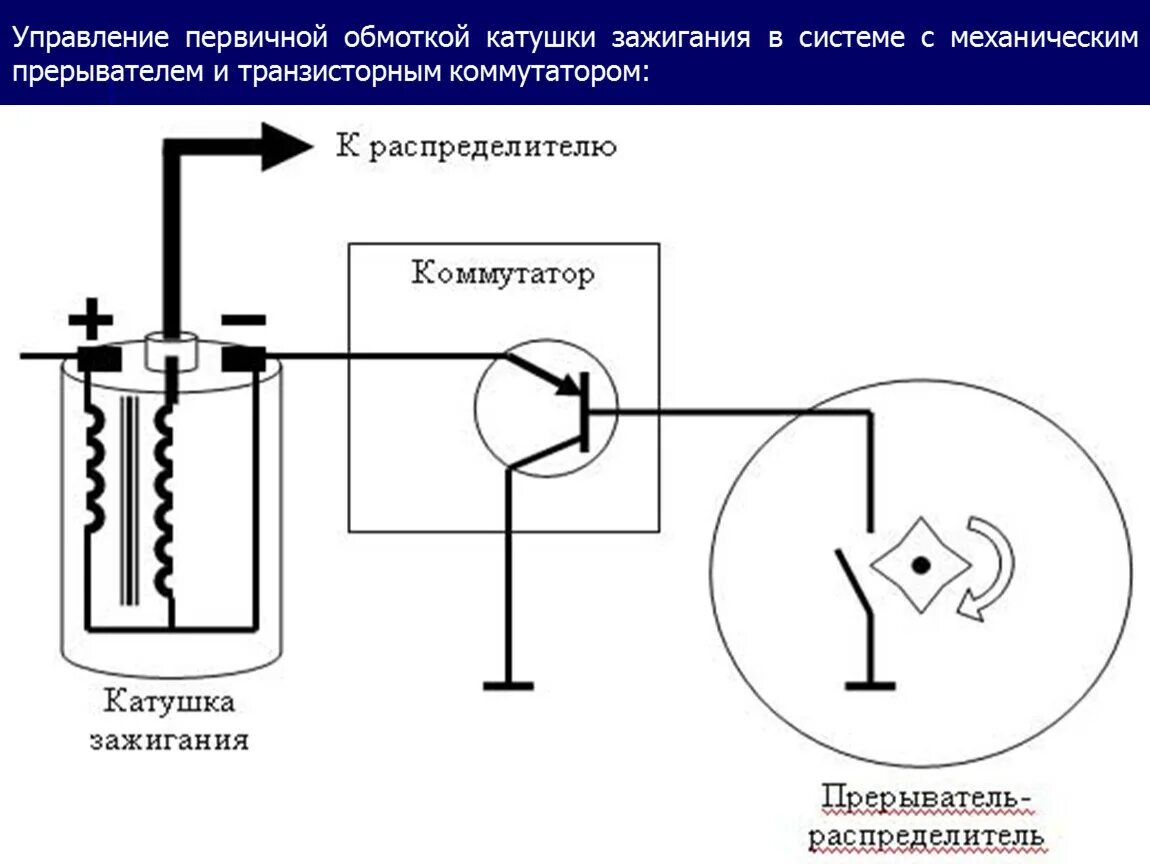 Электрическая схема система зажигания. Принципиальная схема катушки зажигания. Схема работы высоковольтной катушки зажигания. Катушка системы зажигания схема. Катушка зажигания устройство схема.