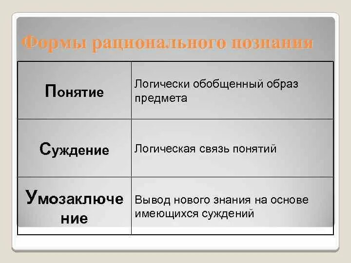 Элементами рационального познания являются. Формы рационального познания. Формы рационального познания понятие. Формы рационального познания примеры. Рациональная форма.