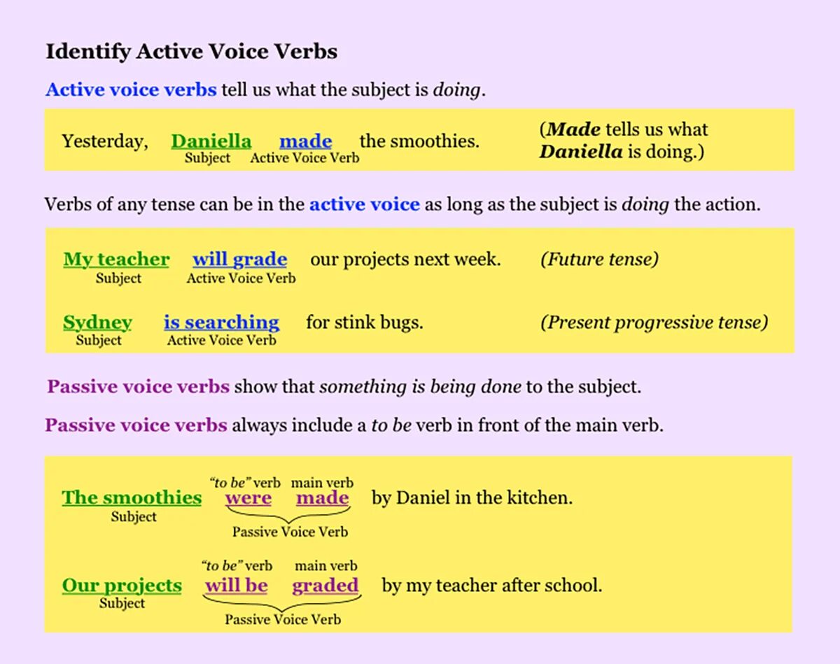 Глагол make в пассивном залоге. Active Voice. Активный и пассивный залог. Active Voice в английском языке. Active Passive Voice в английском языке таблица.