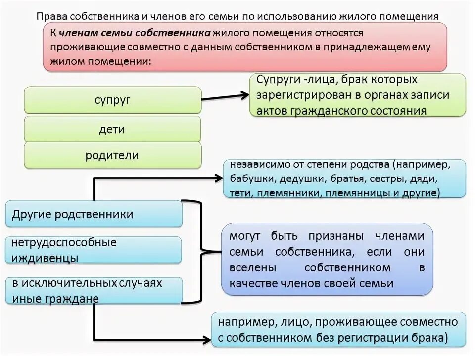 Жк обязанности собственника