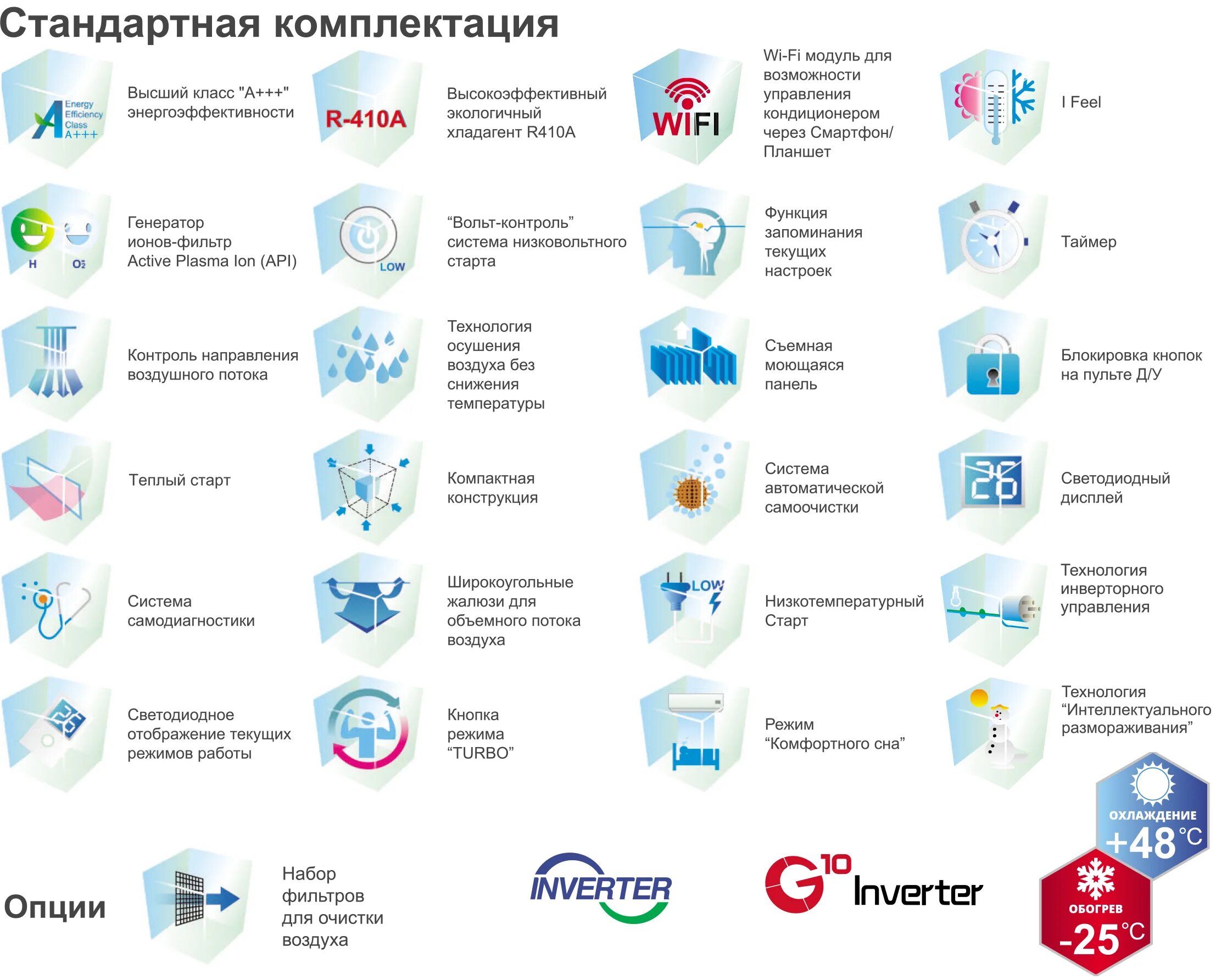 Производители кондиционеров. Бренды производителей кондиционеров. Список кондиционеров. Марки кондиционеров список. Рейтинг качества кондиционеров для дома