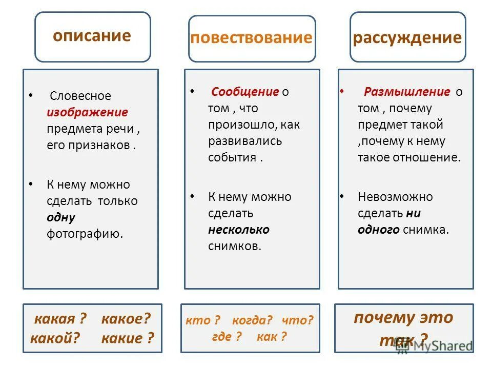 Что такое тип речи в предложении. Текст с типом речи повествование. Виды текста повествование описание. Повествование повествование описание рассуждения типы речи. Тексты повествование описание рассуждение примеры.