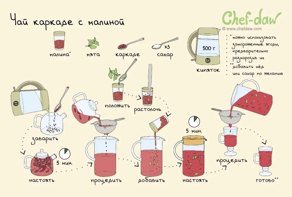 Рецепты заварки чая. Chef DAW чай. Рецепты чая. Интересные рецепты чая. Рецепт вкусного чая.