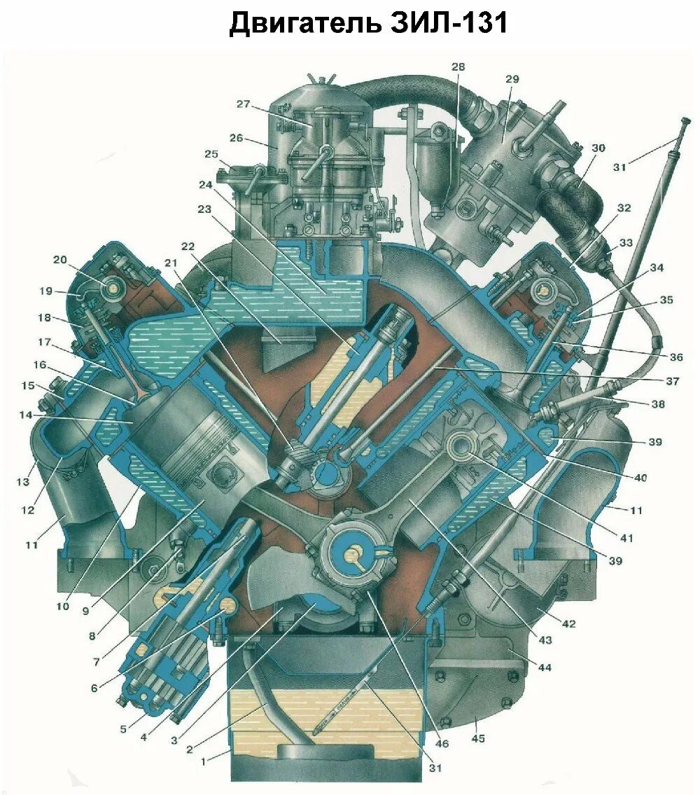 Цилиндр зил 131. Двигатель ЗИЛ 131. Двигатель ЗИЛ 131 130. Конструкция двигателя ЗИЛ 131. Двигатель от ЗИЛ 131.