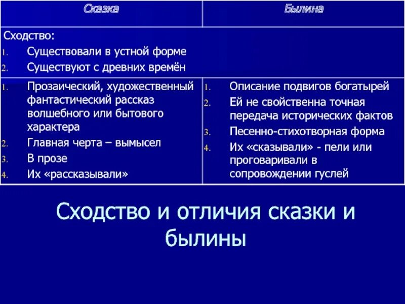 Сходства и различия сказки. Сказка и Былина сходства и различия таблица. Сходства и отличия сказки и былины. Сходства былины и сказки. Сходство между сказкой и былиной.