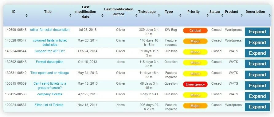 Ticket list. Ticket list
