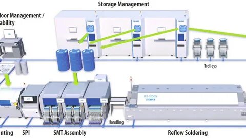 Package hybrid