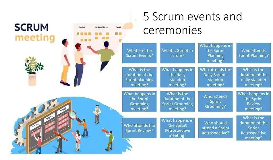 Вопросы scrum. Scrum. события скрам. scrum схема. спринт scrum.