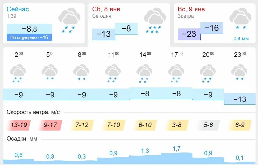 Прогноз погоды на 10 дней в салехарде