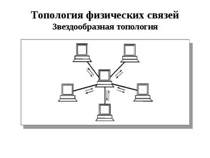 Топология связей