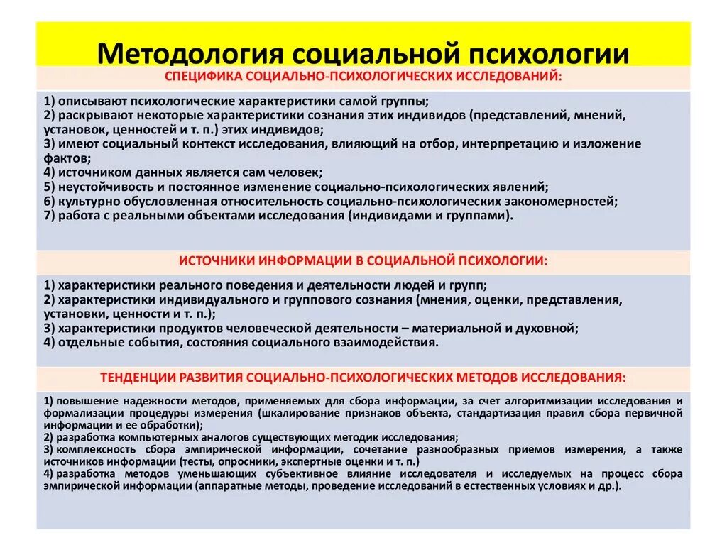 К методам социально - психологического исследования относятся. Метод социально психологического исследования. Классификация социально-психологических методов. Методы социально-психологического исследования таблица. Методики психологического анализа