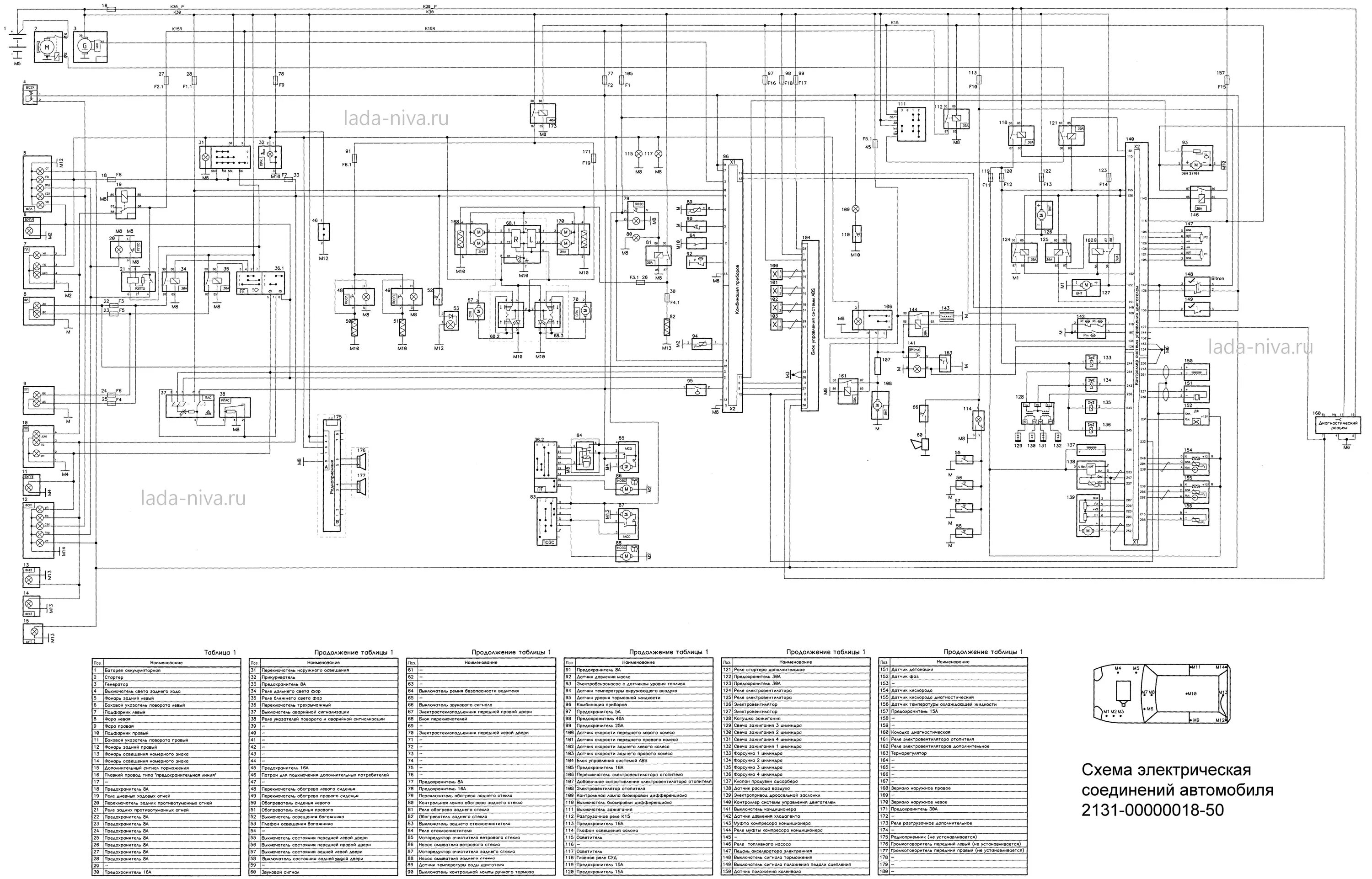 Электрическая схема Нива 2131 инжектор. Нива 2131 схема электрооборудования. Схема электрооборудования ВАЗ 2131 Нива инжектор с описанием. Нива 2131 схема электрооборудования инжектор.