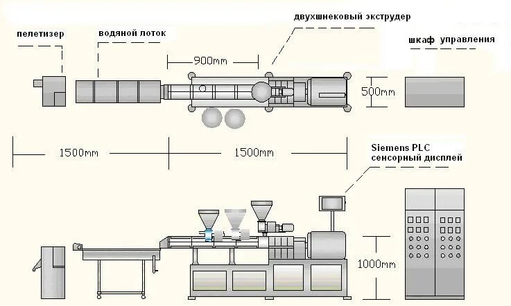 Экструдер - Большая советская энциклопедия