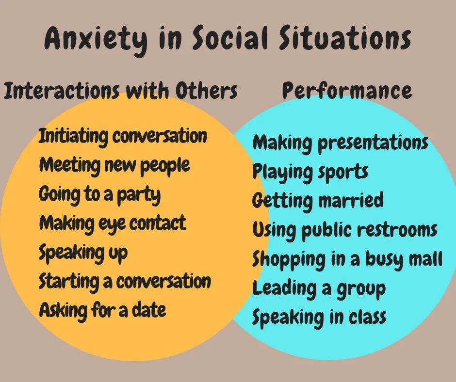 Social Anxiety. Social Anxiety is. Social Anxiety medication. How to overcome social Anxiety. Be social перевод