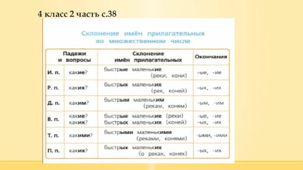 Окончания прилагательных по падежам карточки. Склонение имен прилагательных по падежам во множественном числе. Склонение имен прилагательных во множественном числе таблица. Падежи во множественном числе прилагательные. Падежи имен прилагательных во множественном числе.