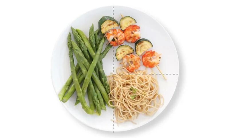 Здоровая тарелка меню. Половина тарелки овощи. Гарвардская тарелка. Меню здоровой тарелки. Гарвардская тарелка питания.