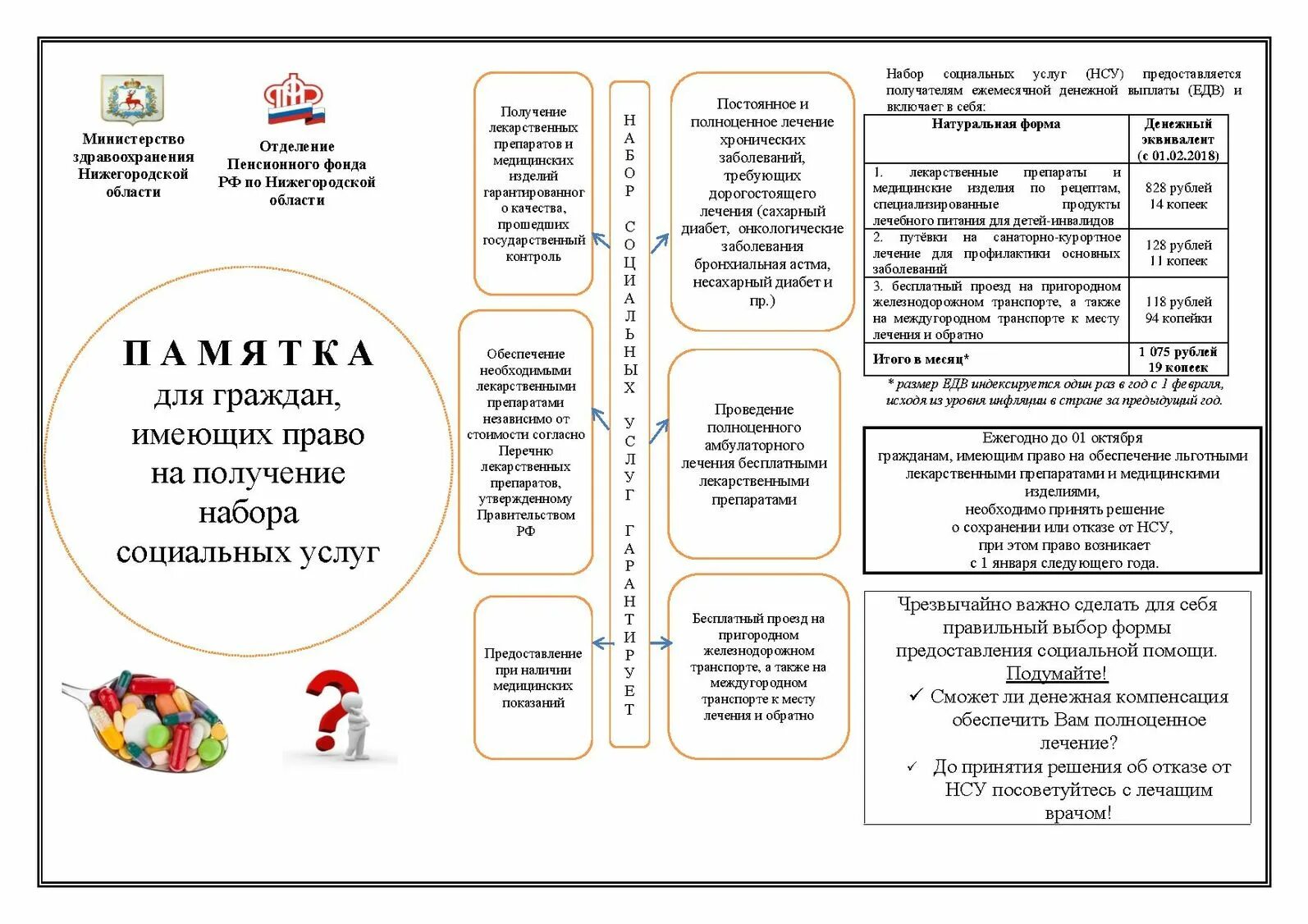 Памятка для граждан имеющих право на НСУ. Памятка для получателя социальных услуг. Памятка социального обслуживания. Памятка набора социальных услуг.