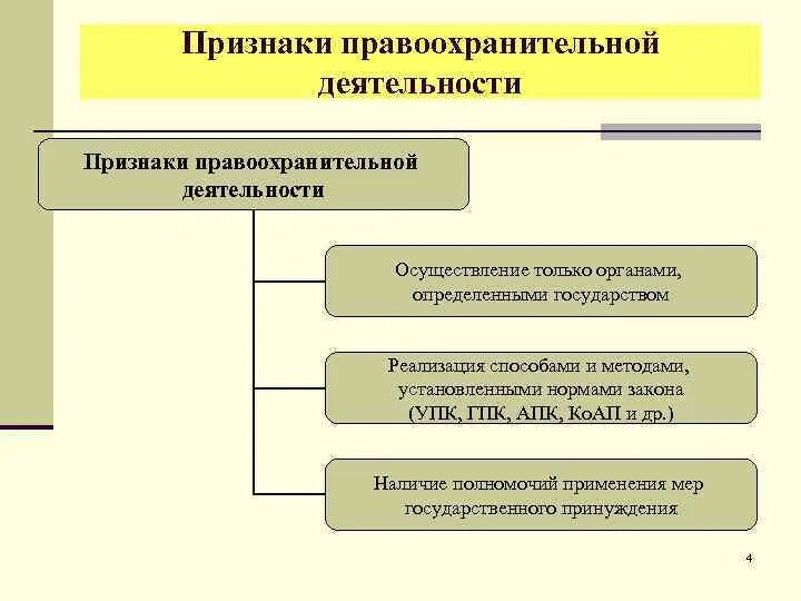 Задачи органов правопорядка. Понятие правоохранительной деятельности. Признаки правоохранитель. Правопорядок понятие и признаки. Основные признаки правоохранительной деятельности.