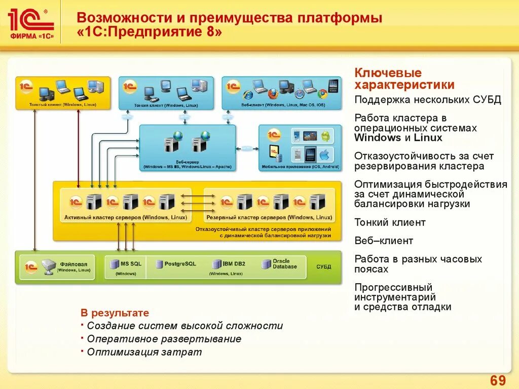 Основные возможности поддержка программы