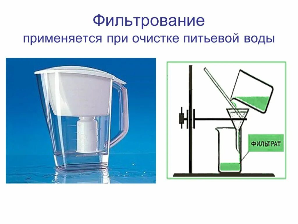 Можно ли фильтрование. Фильтрование воды. Фильтрование применяют. Фильтрование используется для. Фильтрование в быту.