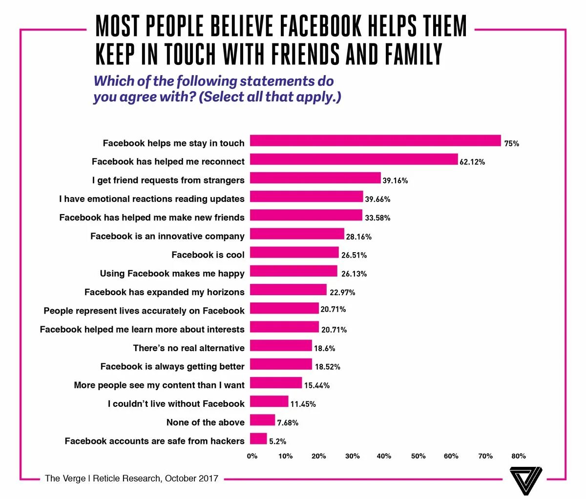 Current Facebook users. How many Daily users are there in Facebook. Facebook facebook users