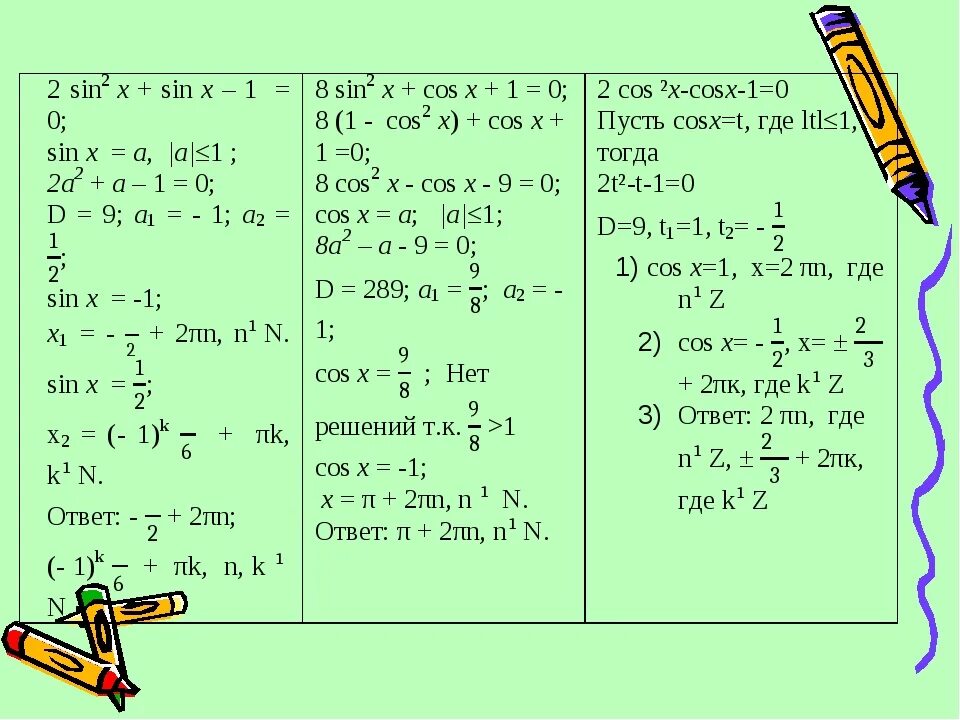 Контрольная работа формулы тригонометрии тригонометрические уравнения 10. Формулы тригонометрических уравнений 10 класс. Формулы для решения тригонометрических уравнений 10 класс. Решение тригонометрических уравнений 10 класс Алимов. Формулы уравнений тригонометрии 10 класс.
