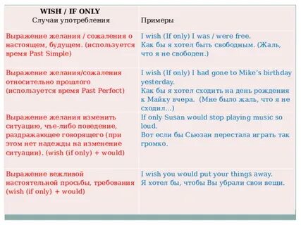 Сослагательное наклонение после wish