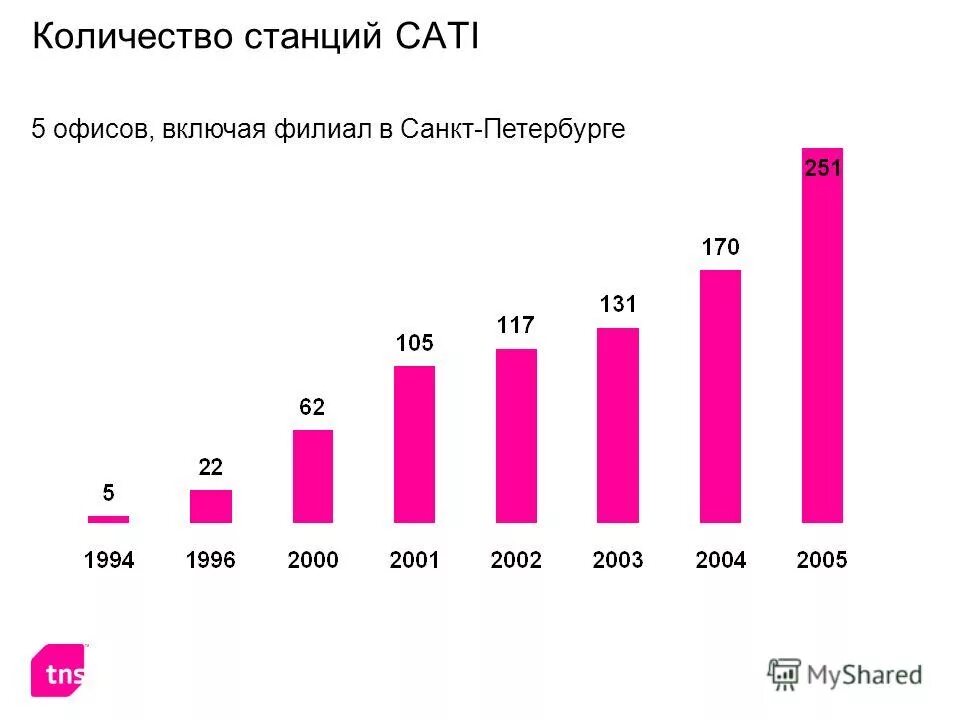 сколько станций на людей. самые загруженные станции метро москвы 2021. пассажиропоток санкт-петербургского метрополитена. метрополитен москва схема новая 2023. сколько станций на людей.