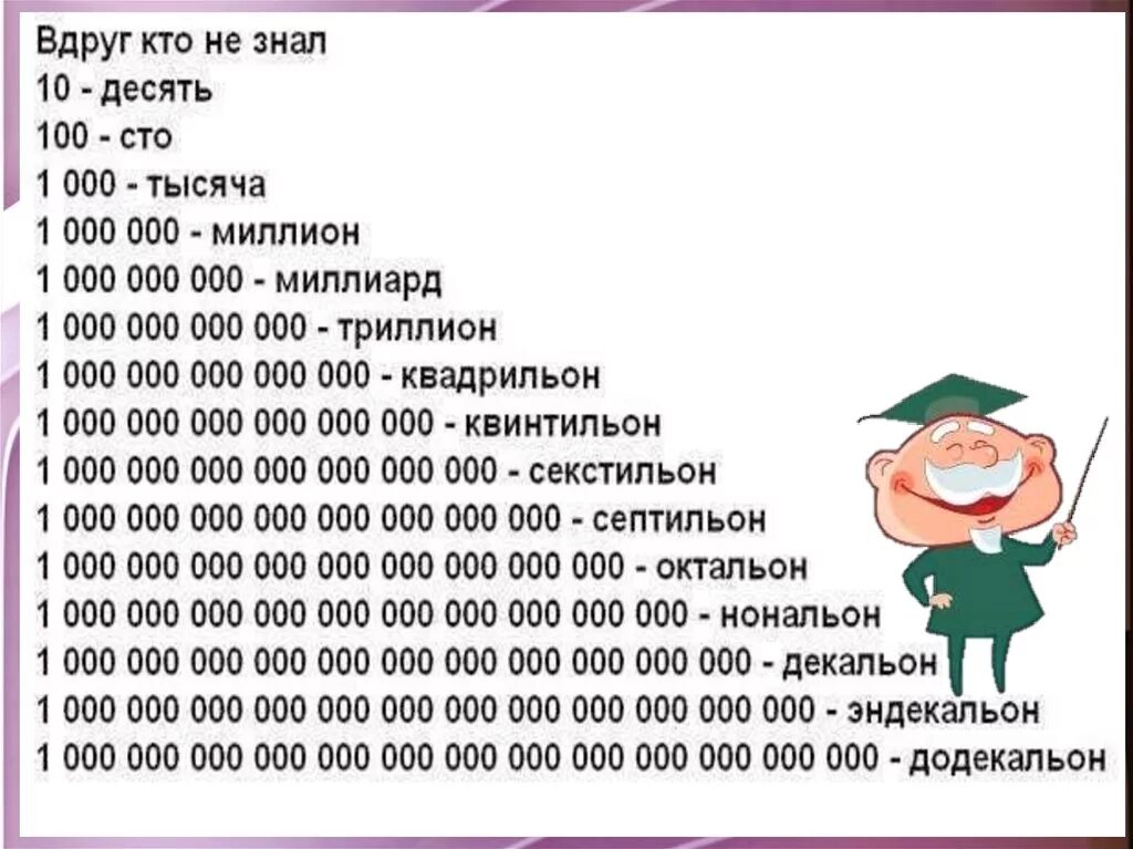 Песня миллиарда четыре. Интересные факты цифер. Факты в цифрах необычные. Интересные факты в цифрах для детей. Забавный факт в цифрах.