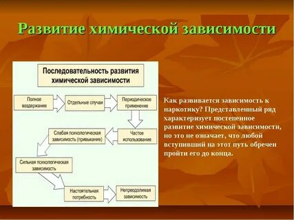 Основные виды химических зависимостей