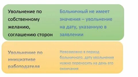 Срок выплаты больничного после увольнения