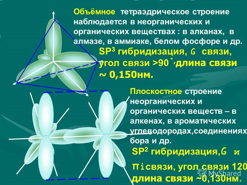 Sp гибридизация связи. Sp2 и sp3 гибридизация. Sp3 sp2 SP гибридизация длины связи. Sp3 sp2 SP гибридизация углы. Sp2 гибридизация угол.