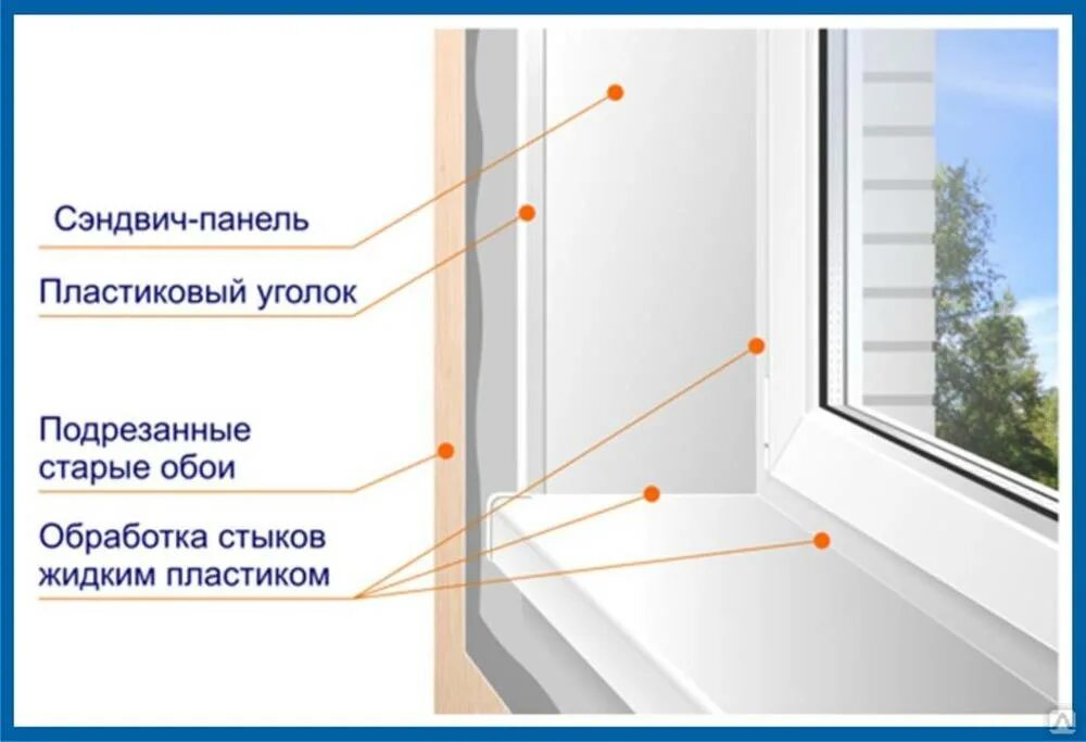 Схема монтажа сэндвич панелей на откосы. Отделка оконных откосов внутри сендвичные панели. Монтаж оконных откосов из сэндвич панелей. Схема монтажа откосов пластиковых окон. Сколько стоит откосы на окна