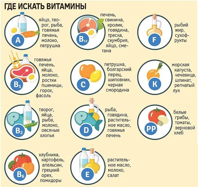 Витамины для профилактики простуды у детей 2 лет. Где искать витамины. Какая польза от витаминов для детей. Какие витамины в яичнице. Болит желудок от витаминов