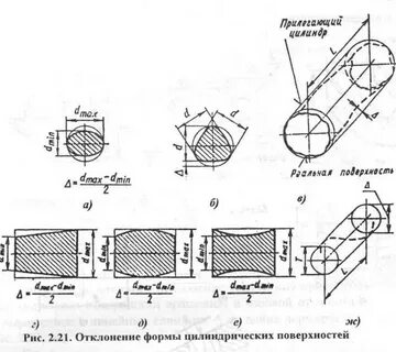 Цилиндрическая форма детали