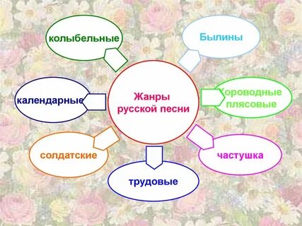 Жанр произведения песни