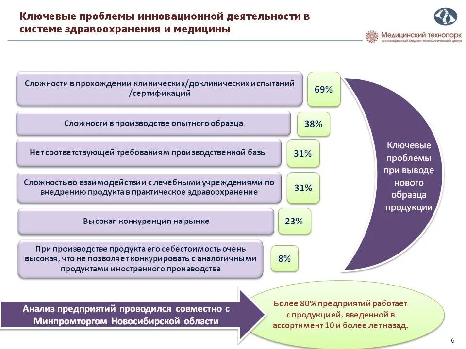 Инновационные технологии в здравоохранении. Внедрение инноваций в медицине. Нововведения в сфере здравоохранения. Новшества в здравоохранение.