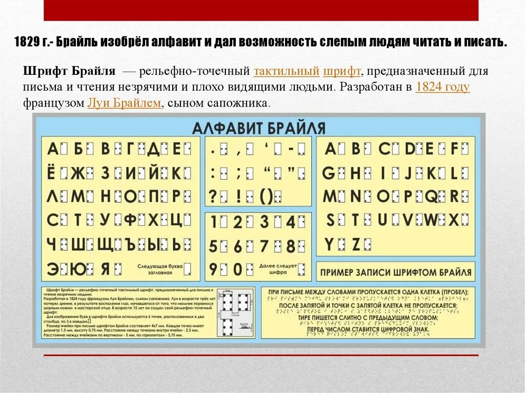 Знаки шрифта брайля. Таблица Брайля алфавит. Система Брайля для слабовидящих. Алфавит по Брайлю для чтения. Цифры и знаки препинания на шрифте Брайля.